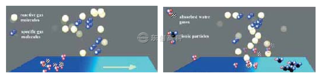 大氣的等離子處理